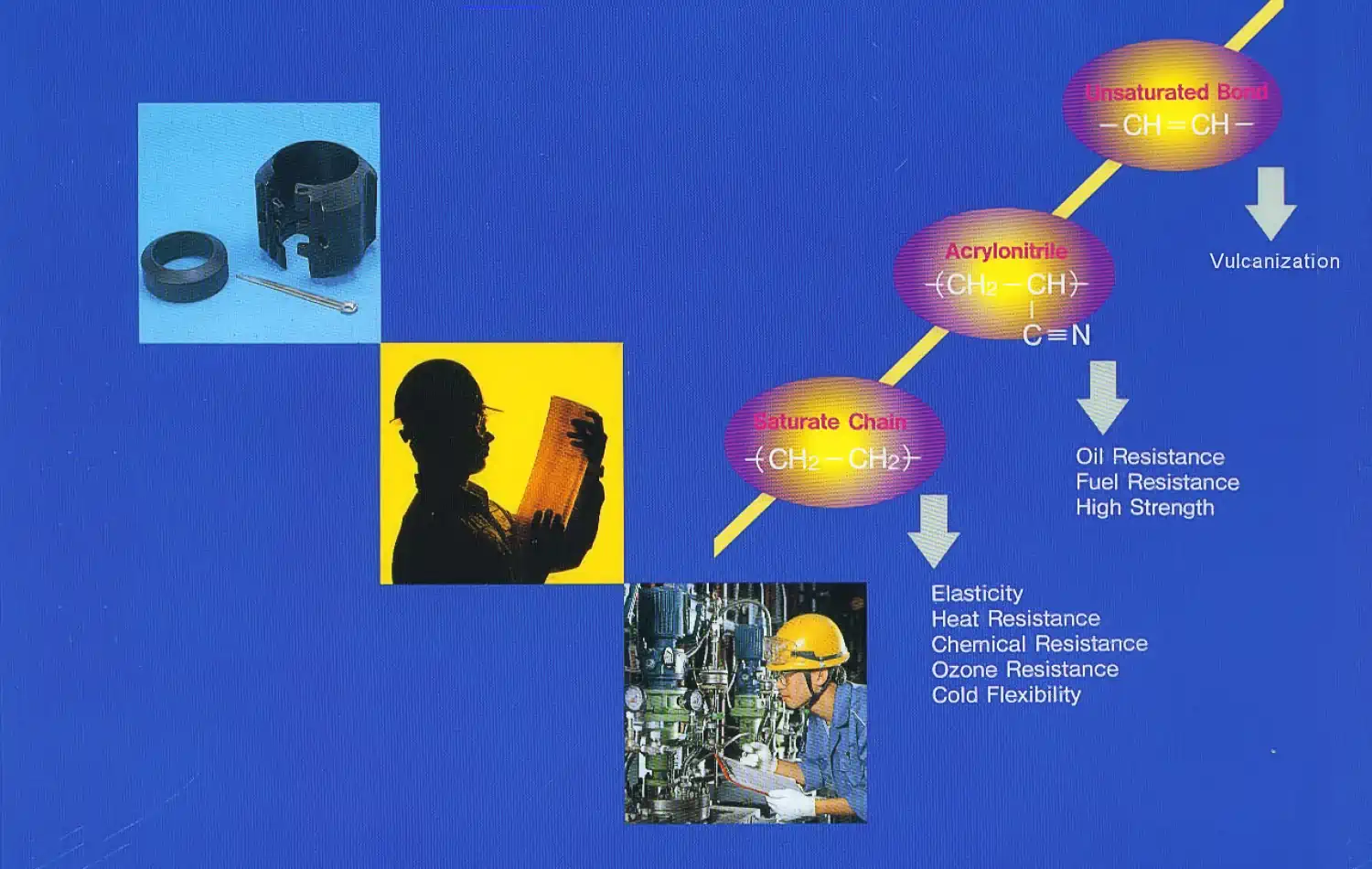 Structure and Functions of each Unit of HNBR