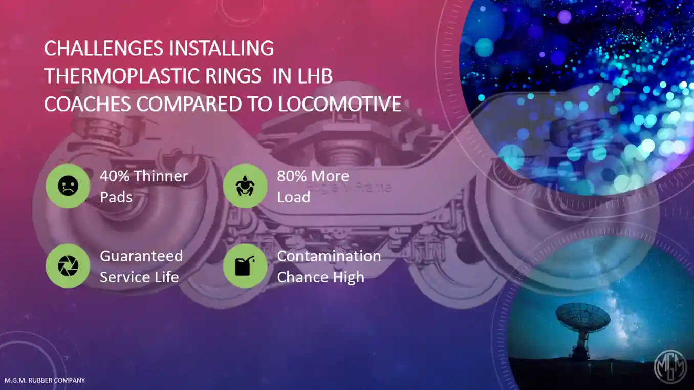 Thermoplastic Pads